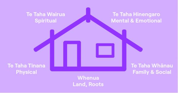 Te Whare Tapa Whā | Mental Health Awareness Week. 23 - 29 SEPTEMBER 2024